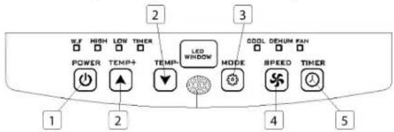 TRISTAR AC-5827 - FUNCIONES DEL PANEL DE CONTROL - 1