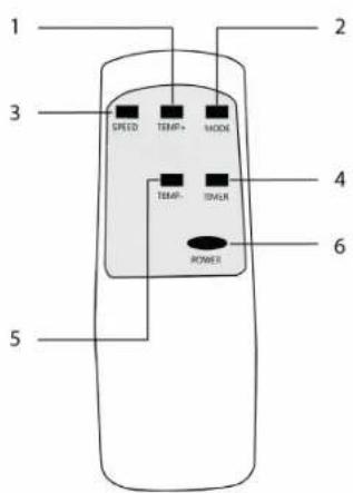 TRISTAR AC-5827 - FERNBEDIENUNG - 1