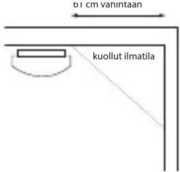 ALECTO SD510 - SUOSITELLUT ASENNUSPAIKAT SD510:LLE: - 2