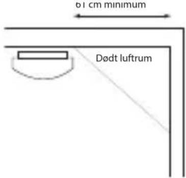 ALECTO SD510 - ANBEFALEDE INSTALLATIONSSTEDER FOR SD510: - 2