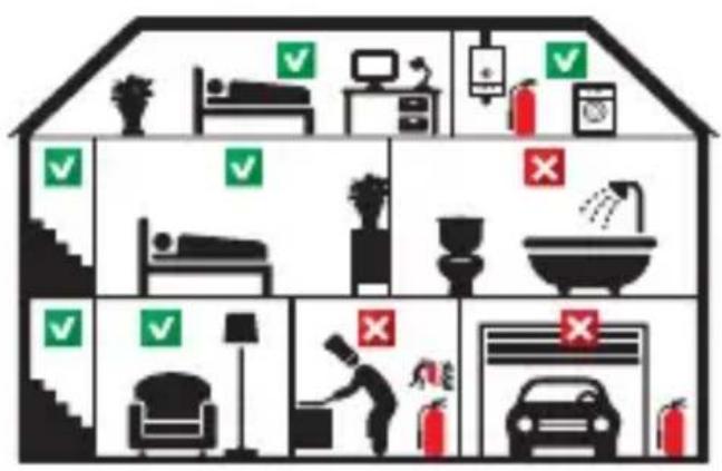 ALECTO SD510 - RECOMMENDED INSTALLATION LOCATIONS FOR THE SD510: - 1