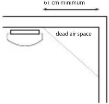 ALECTO SD510 - RECOMMENDED INSTALLATION LOCATIONS FOR THE SD510: - 4