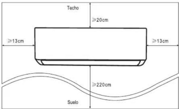 TAURUS Pro Serie Wifi - PASO 1: SELECCIONE EL LUGAR DE INSTALACIÓN - 1