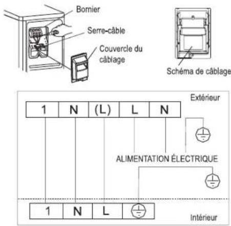Bomier Serre-câble Couvercle du câblage Schéma de câblage 1 N (L) L N 1 N L Extérieur ALIMENTATION ÉLECTRIQUE 1 N L Intérieur
