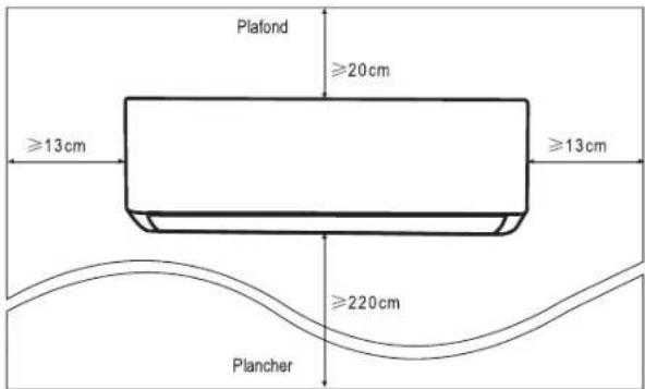 Plafond ≥20cm ≥13cm ≥13cm ≥220cm Plancher