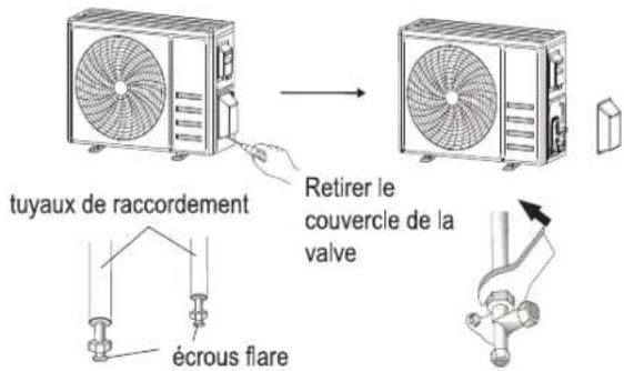 tuyaux de raccordement Retirer le couvercle de la valve écrous flare
