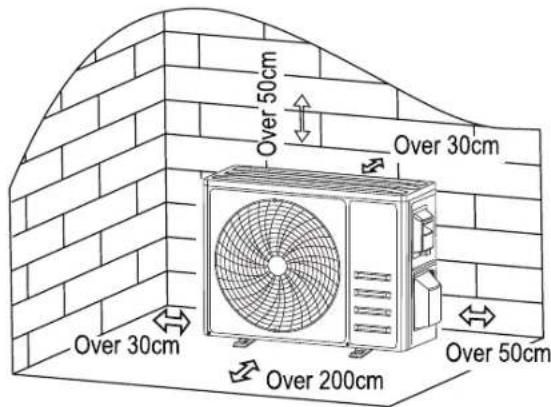 TAURUS Pro Serie Wifi - STEP 1: SELECT INSTALLATION LOCATION - 1