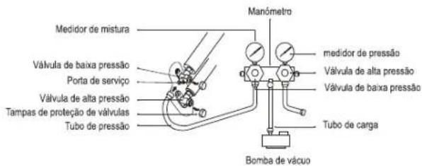 TAURUS Pro Serie Wifi - ETAPA 6: BOMBEAMENTO A VÁCUO - 1