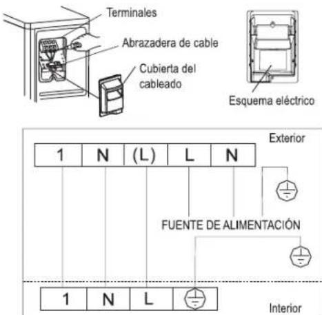 TAURUS Pro Serie Wifi - PASO 4: INSTALE EL CABLEADO - 1