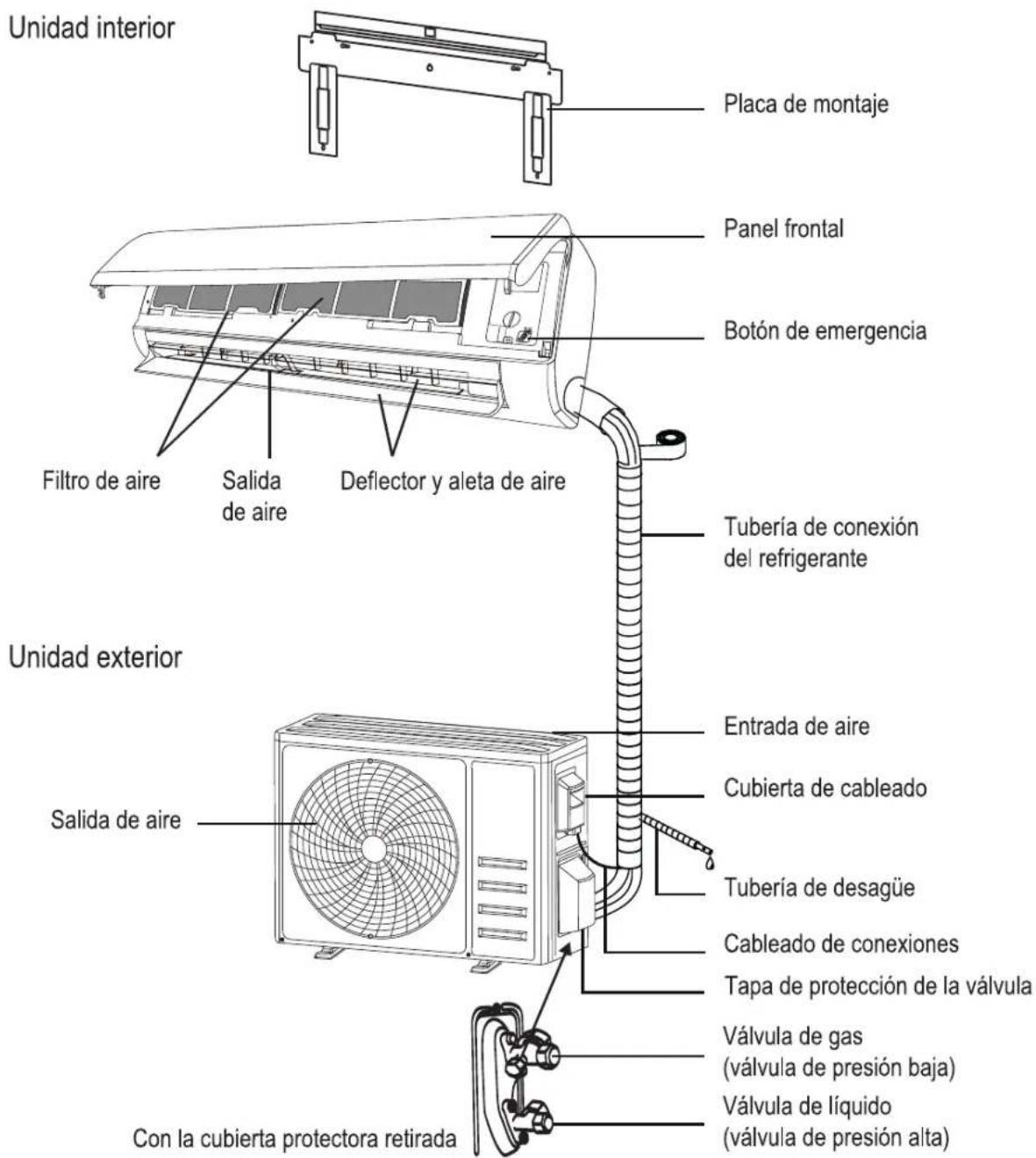 TAURUS Pro Serie Wifi - BOTÓN DE EMERGENCIA - 2
