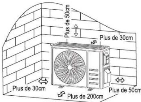 Plus de 50cm Plus de 30cm Plus de 30cm Plus de 200cm Plus de 50cm