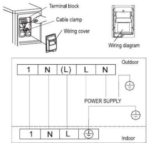TAURUS Pro Serie Wifi - STEP 4: INSTALL WIRING - 1