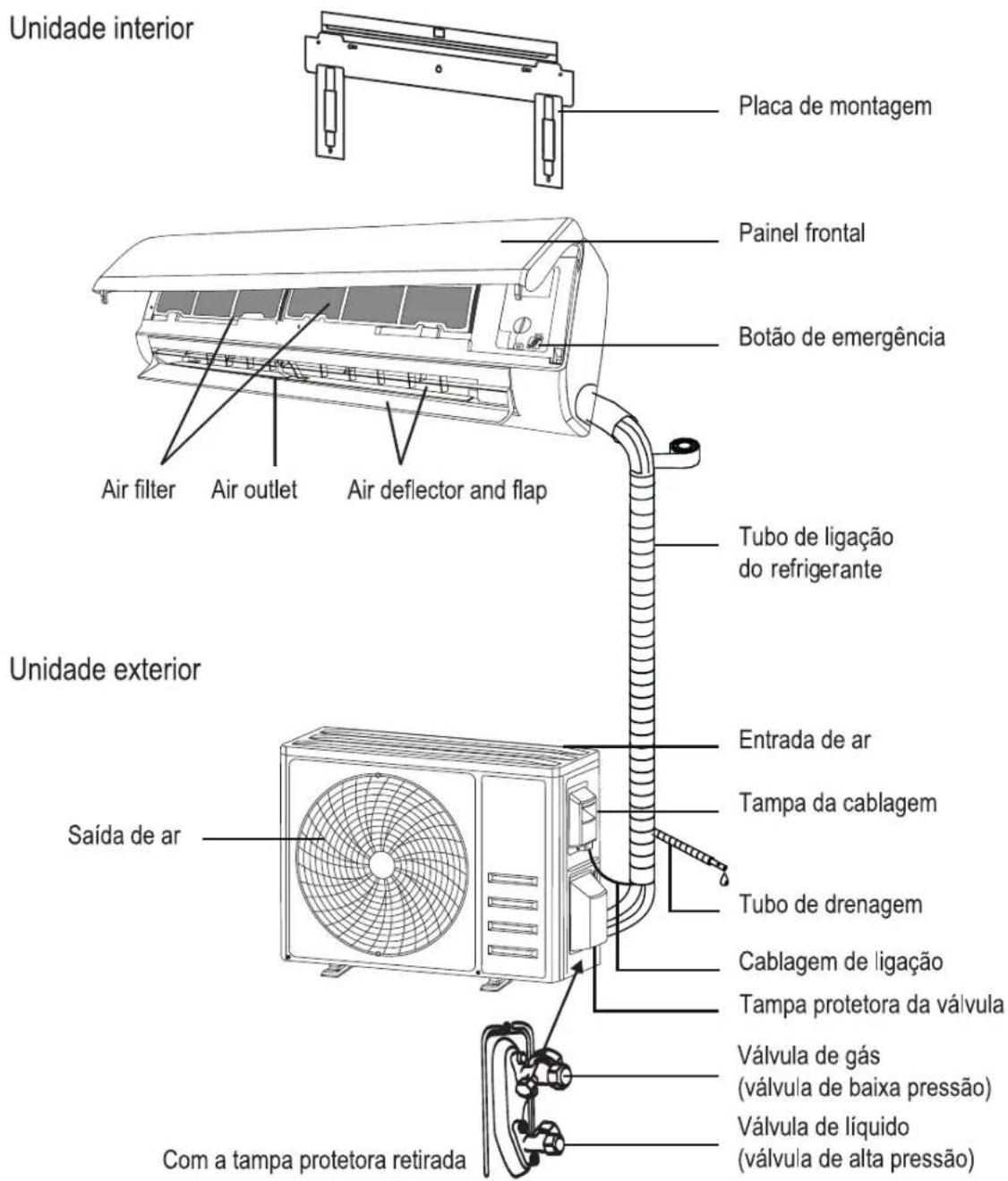 TAURUS Pro Serie Wifi - BOTÃO DE EMERGÊNCIA - 2