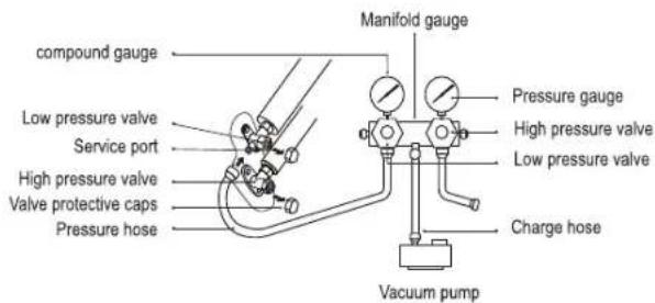 TAURUS Pro Serie Wifi - STEP 6: VACUUM PUMPING - 1