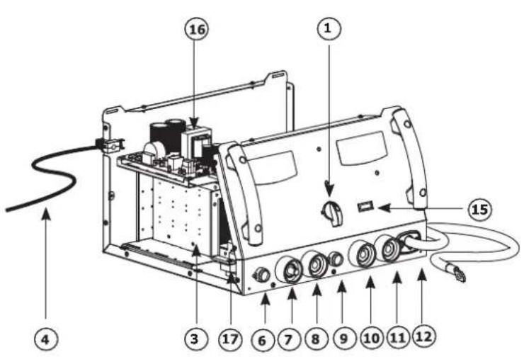 GYS Gyspot Combi PRO 230 - GARANZIA - 1