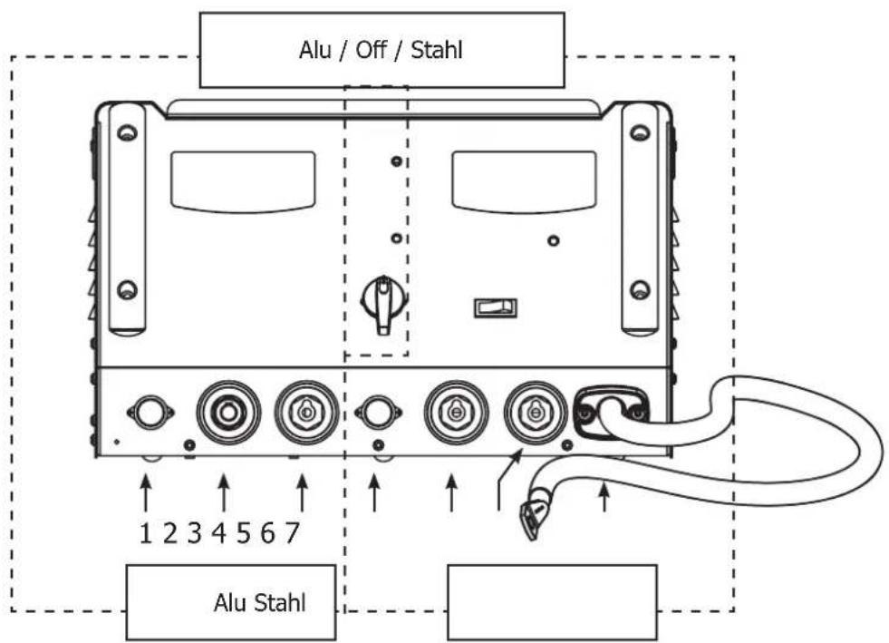 GYS Gyspot Combi PRO 230 - ANWENDUNG (S. ABB. I-II P.2) - 1