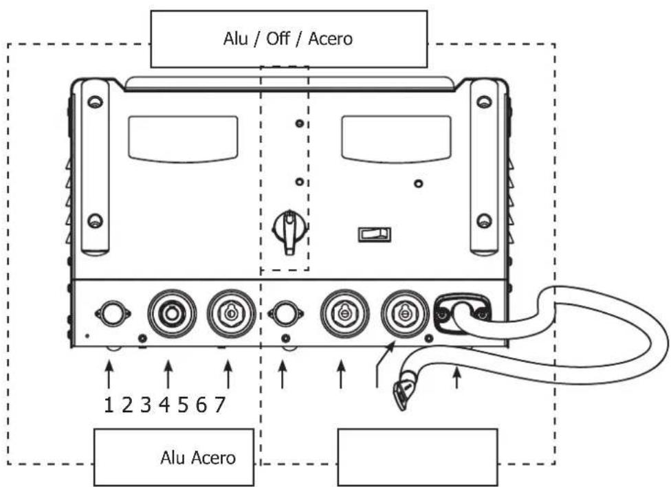 GYS Gyspot Combi PRO 230 - INICIO Y REGLAJE (FIG I-II P.2) - 1