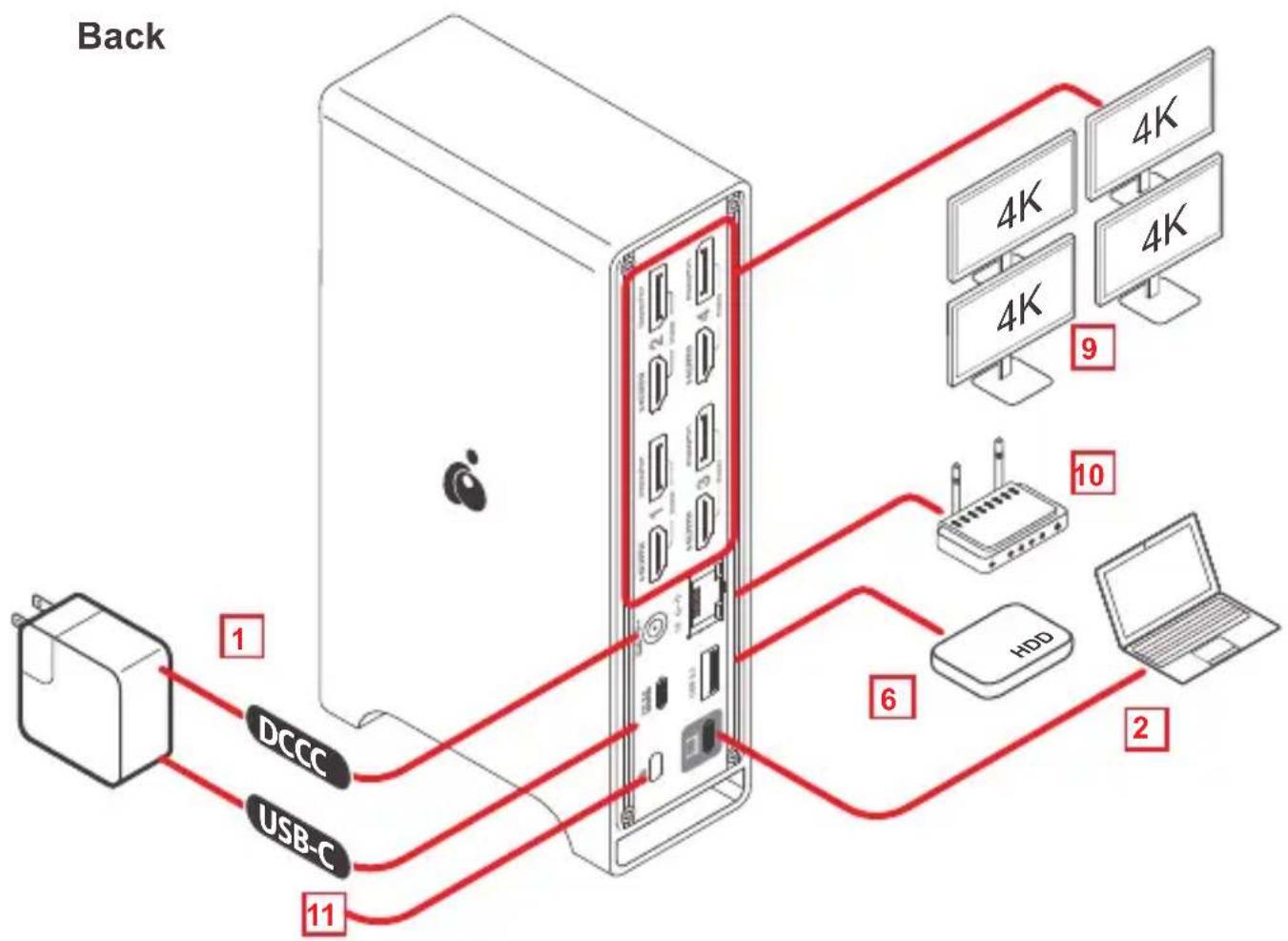 IOGEAR Dock Pro 4K Quad - Hardware Installation - 1