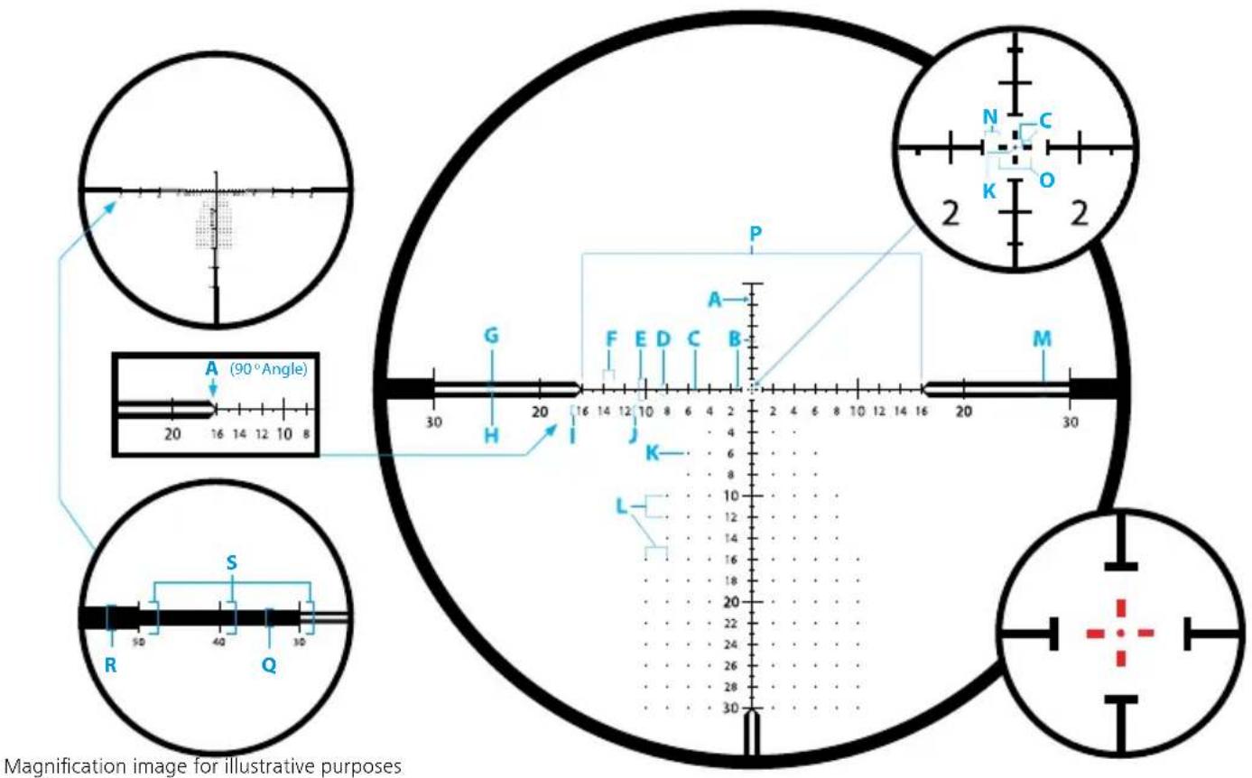 ZEISS LRP S3 6-36x56 - Attention: Before attempting to zero your rifle, always make sure the firearm is unloaded. - 9