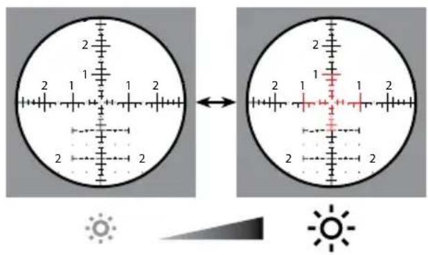 ZEISS LRP S3 6-36x56 - Reticle Illumination - 2