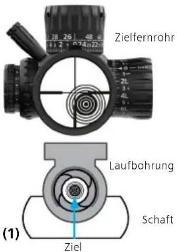 ZEISS LRP S3 6-36x56 - Einschießen des Zielfernrohrs - 1