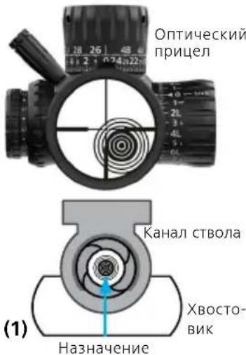 ZEISS LRP S3 6-36x56 - Пристрелка оптического прицела - 1