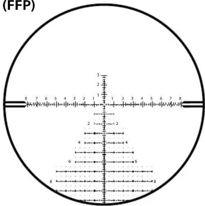 ZEISS LRP S3 4-25x50 - Zerowanie wieżyczki regulacji bocznej (ELWT) - 5
