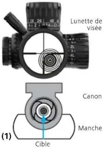 ZEISS LRP S3 4-25x50 - Réglage de la lunette de visée - 1