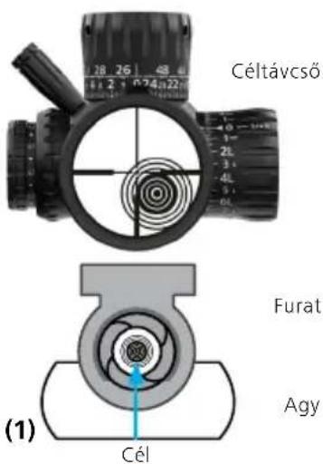 ZEISS LRP S3 4-25x50 - A céltávcső belövése - 1