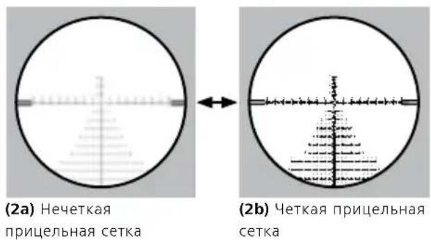 ZEISS LRP S3 4-25x50 - Регулировка резкости прицельной сетки / настройка диоптрий - 1