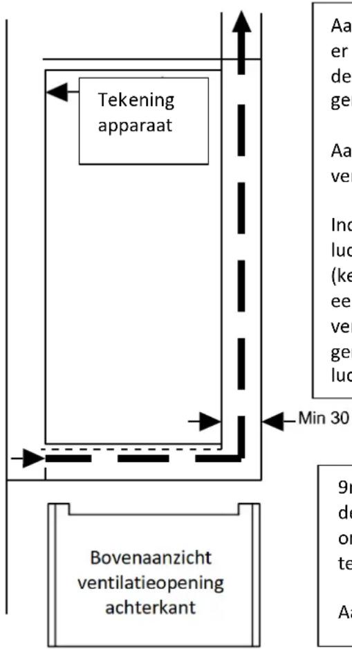 Frilec BERLIN299-E-NF-080D - Ventilatie richtlijnen - 1