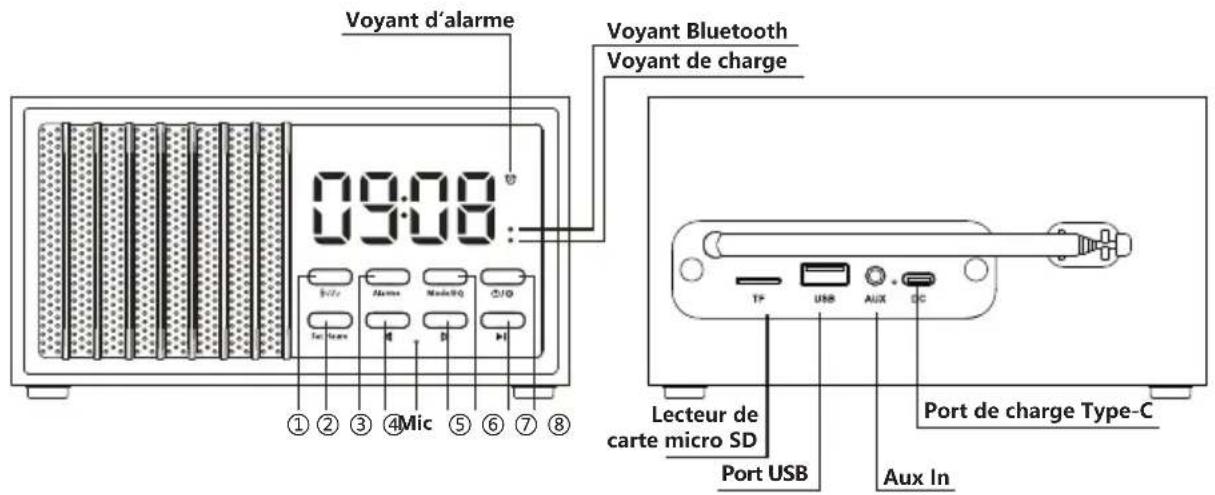CGV BeBop FM Mini - Contenu - 1