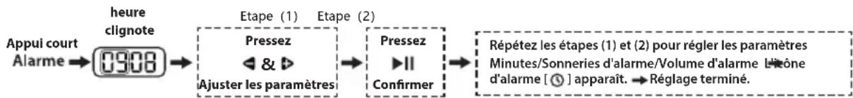 CGV BeBop FM Mini - Régler l'alarme - 1