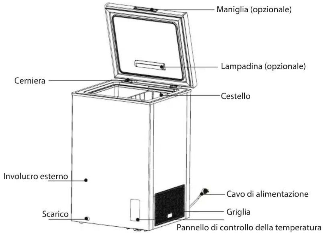 COMFEE RCC199WH2 - COMPONENTI - 1