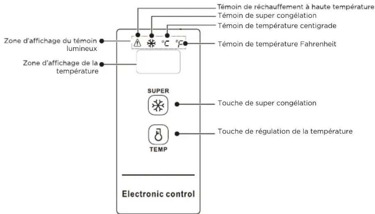 COMFEE RCC199WH2 - CONTRÔLÉ DE LA TEMPERATURE - 1
