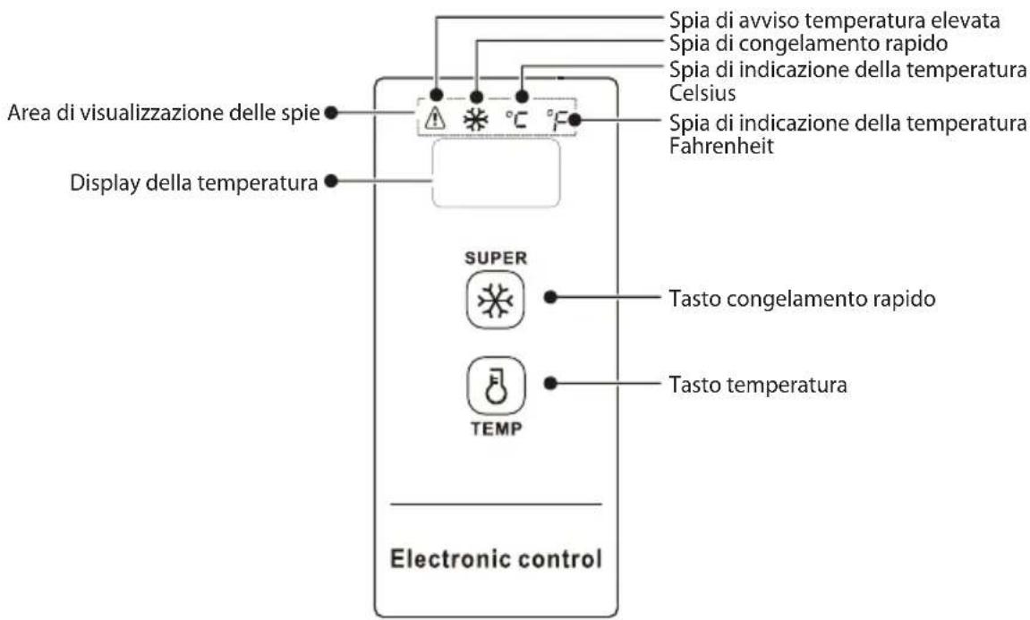 COMFEE RCC199WH2 - CONTROLLO DELLA TEMPERATURA - 1