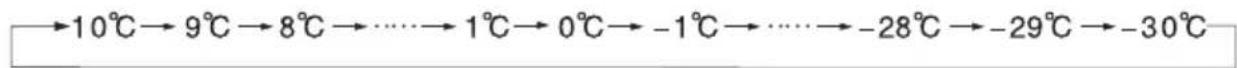 COMFEE RCC199WH2 - H 3epoKpaia aAaZei diaoxikα ouφwva με to npakatw σxημα: - 1