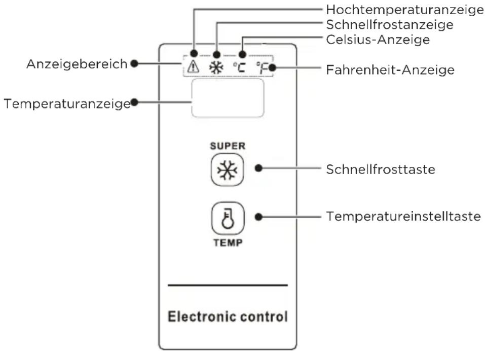COMFEE RCC199WH2 - TEMPERATURSTEUERUNG - 1