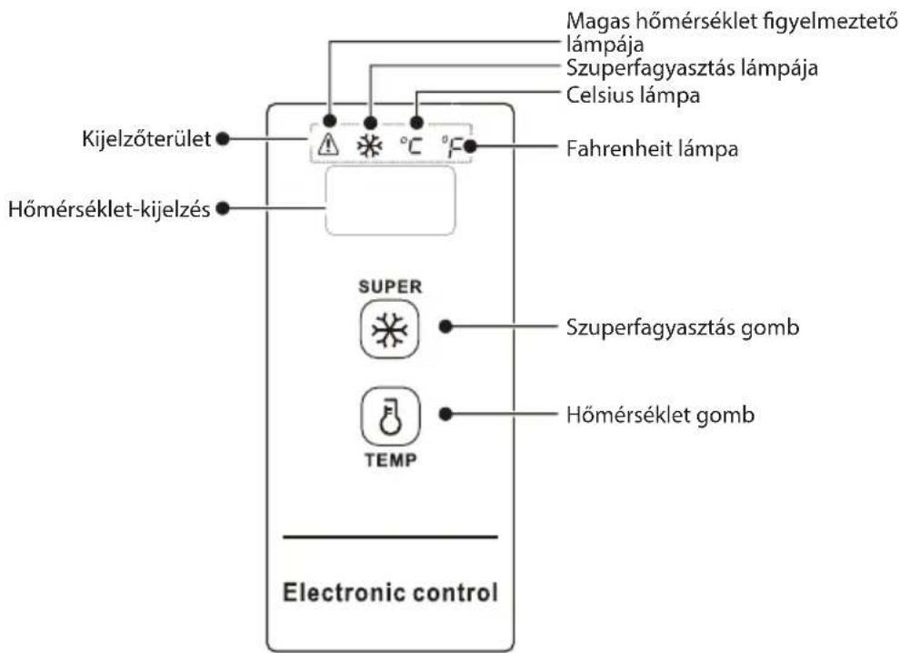 COMFEE RCC199WH2 - HÖMÉRSEKLETSZABÁLYOZÁS - 1