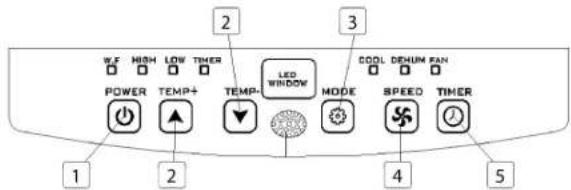EDEN ED-7015 - Botón del temporizador (activación/desactivación) - 1
