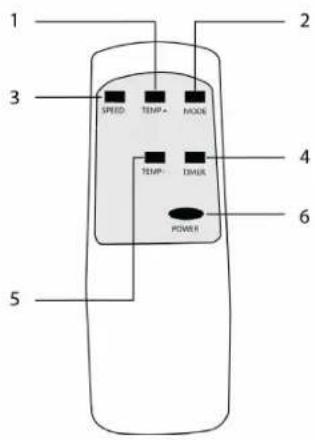 EDEN ED-7015 - FUNCIONES DEL PANEL DE CONTROL - 1
