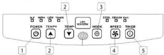 EDEN ED-7015 - FUNKCE OVLÁDACÍHO PANELU - 1