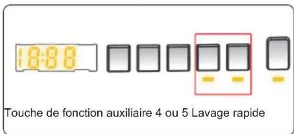 18:00 Touche de fonction auxiliaire 4 ou 5 : Lavage rapide
