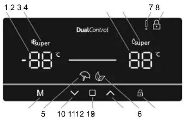 SHARP SJ-NBA35CHXIE-EU - Utilizar o Painel de Controlo - 1