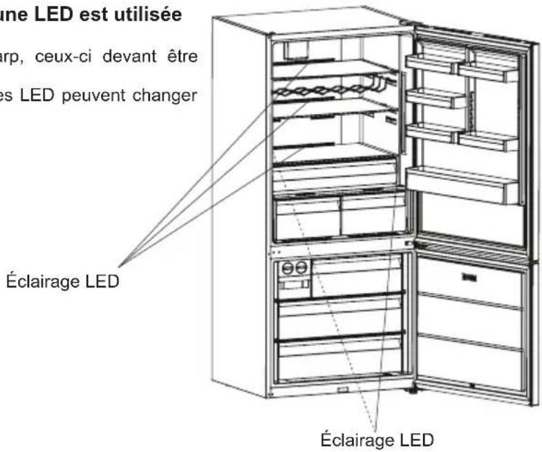 SHARP SJ-NBA35CHXIE-EU - Remplacement des éclairages à LED (si une LED est utilisée pour l'éclairage) - 1
