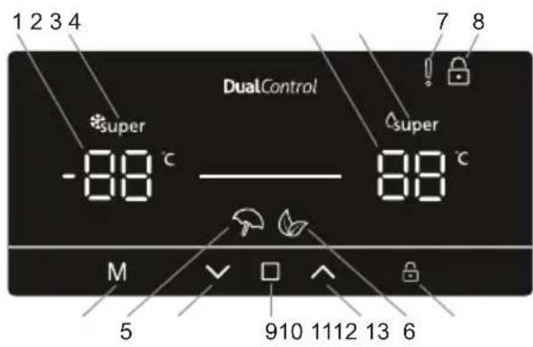 SHARP SJ-NBA35CHXIE-EU - Using the Control Panel - 1