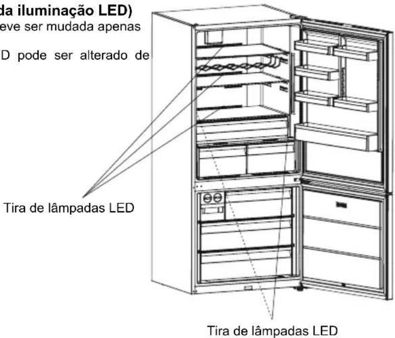 SHARP SJ-NBA35CHXIE-EU - Substituição da lâmpada LED (se for usada iluminação LED) - 1