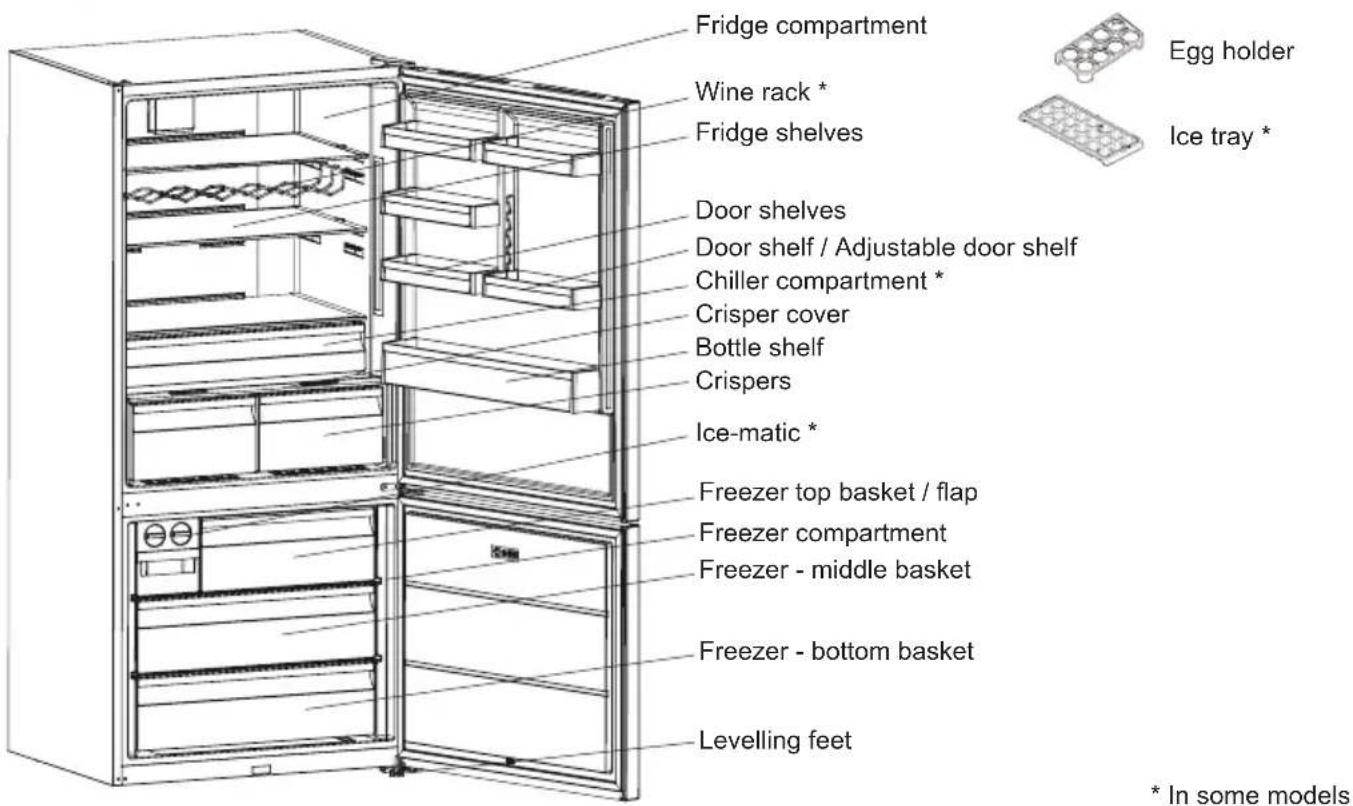 SHARP SJ-NBA35CHXIE-EU - CHAPTER -2: YOUR FRIDGE FREEZER - 1