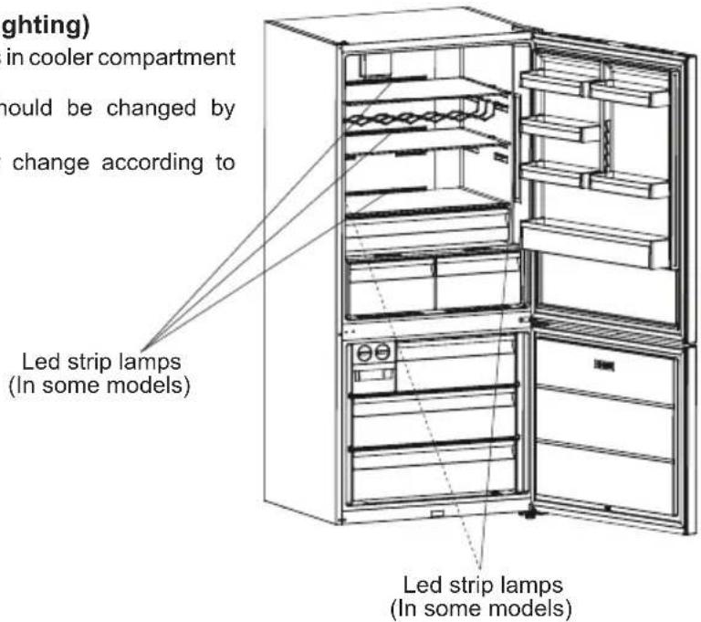 SHARP SJ-NBA35CHXIE-EU - Replacing The LED (if an LED is used as lighting) - 1