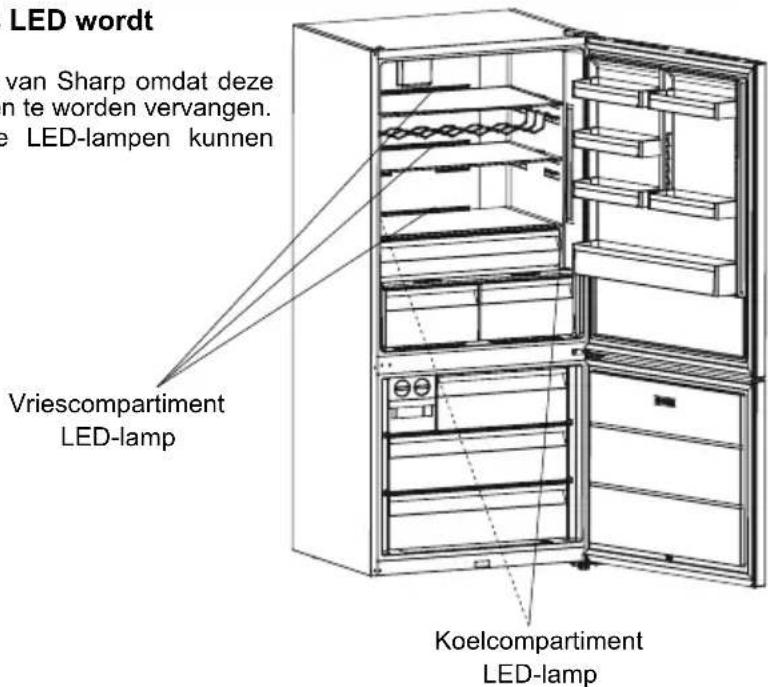 SHARP SJ-NBA35CHXIE-EU - Het vervangen van de LED-verlichting (als LED wordt gebruikt als verlichting) - 1